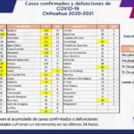 COVID-19: Se registran 86 mil 798 casos positivos en la entidad 5 Captura de pantalla 2021 12 03 120102