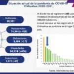 COVID-19: Se acumulan 88 mil 381 casos positivos en el estado 2 Captura de pantalla 2021 12 10 120510