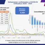 COVID-19: Se acumulan 88 mil 381 casos positivos en el estado 5 Captura de pantalla 2021 12 10 120705