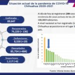 COVID-19: Se acumulan 89 mil 647 casos positivos en el estado 2 Captura de pantalla 2021 12 16 114126