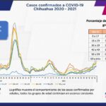 COVID-19: Se acumulan 89 mil 647 casos positivos en el estado 3 Captura de pantalla 2021 12 16 114203