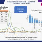 COVID-19: Se acumulan 89 mil 647 casos positivos en el estado 4 Captura de pantalla 2021 12 16 114228