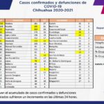 COVID-19: Se acumulan 89 mil 647 casos positivos en el estado 5 Captura de pantalla 2021 12 16 114254