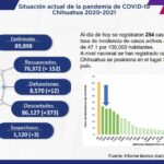 COVID-19: Se acumulan 89 mil 898 casos positivos en el estado 2 Captura de pantalla 2021 12 17 152547
