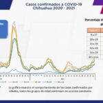 COVID-19: Se acumulan 89 mil 898 casos positivos en el estado 3 Captura de pantalla 2021 12 17 152634