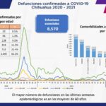 COVID-19: Se acumulan 89 mil 898 casos positivos en el estado 4 Captura de pantalla 2021 12 17 152703
