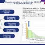 COVID-19: Se acumulan 90 mil 577 casos positivos en el estado 2 Captura de pantalla 2021 12 20 115538