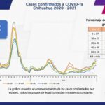 COVID-19: Se acumulan 90 mil 577 casos positivos en el estado 3 Captura de pantalla 2021 12 20 115604