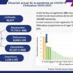 COVID-19: Se acumulan 90 mil 977 casos positivos en el estado 2 Captura de pantalla 2021 12 22 153653