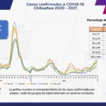 COVID-19: Se acumulan 90 mil 977 casos positivos en el estado 3 Captura de pantalla 2021 12 22 153720
