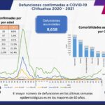 COVID-19: Se acumulan 90 mil 977 casos positivos en el estado 4 Captura de pantalla 2021 12 22 153744