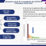 COVID-19: Se acumulan 93 mil 052 casos positivos en el estado 2 Captura de pantalla 2021 12 31 113725