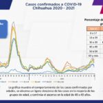 COVID-19: Se acumulan 93 mil 052 casos positivos en el estado 3 Captura de pantalla 2021 12 31 113748