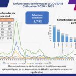COVID-19: Se acumulan 93 mil 052 casos positivos en el estado 4 Captura de pantalla 2021 12 31 113811