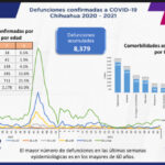 COVID-19: Se registran 86 mil 514 casos positivos en el estado 4 FA4457D5 BA2C 4EA2 8C3B 5EE4D8A058F7