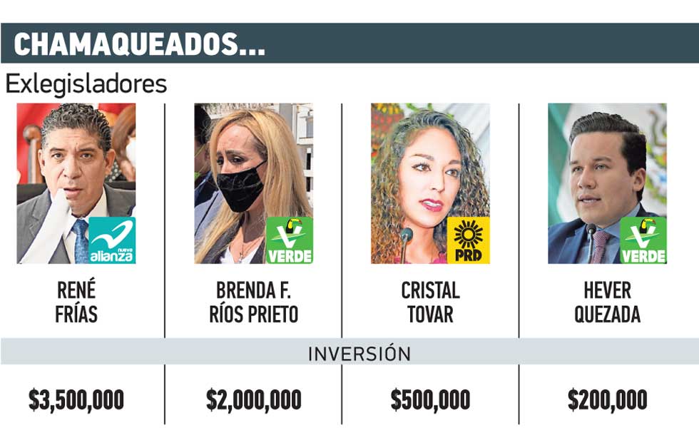 Politicos defraudados