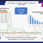 COVID-19: Se acumulan 97 mil 981 casos positivos en la entidad 4 328DE4E9 FC03 4D3E B17F 333485CD0893