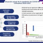 COVID-19: Se acumulan 93 mil 960 casos positivos en el estado 2 Captura de pantalla 2022 01 03 123211