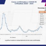 COVID-19: Se acumulan 93 mil 960 casos positivos en el estado 3 Captura de pantalla 2022 01 03 123235