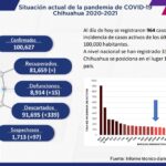 COVID-19: Se acumulan 100 mil 627 casos positivos en el estado 2 Captura de pantalla 2022 01 12 153135