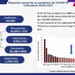 COVID-19: Se acumulan 102 mil 094 casos positivos en el estado 2 Captura de pantalla 2022 01 13 120123