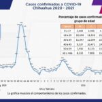 COVID-19: Se acumulan 102 mil 094 casos positivos en el estado 3 Captura de pantalla 2022 01 13 120148
