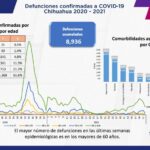 COVID-19: Se acumulan 102 mil 094 casos positivos en el estado 4 Captura de pantalla 2022 01 13 120209