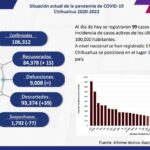 COVID-19: Se acumulan 106 mil 312 casos positivos en el estado 2 Captura de pantalla 2022 01 18 110945
