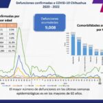 COVID-19: Se acumulan 106 mil 312 casos positivos en el estado 4 Captura de pantalla 2022 01 18 111034