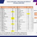 COVID-19: Se acumulan 106 mil 312 casos positivos en el estado 5 Captura de pantalla 2022 01 18 111055