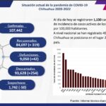 COVID-19: Se acumulan 107 mil 442 casos positivos en el estado 2 Captura de pantalla 2022 01 19 115153