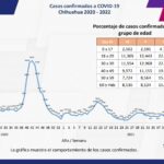 COVID-19: Se acumulan 107 mil 442 casos positivos en el estado 3 Captura de pantalla 2022 01 19 115222