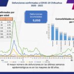 COVID-19: Se acumulan 107 mil 442 casos positivos en el estado 4 Captura de pantalla 2022 01 19 115248