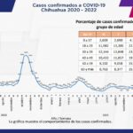 COVID-19: Se acumulan 113 mil 242 casos positivos en el estado 3 Captura de pantalla 2022 01 25 123007
