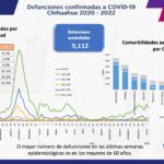 COVID-19: Se acumulan 113 mil 242 casos positivos en el estado 4 Captura de pantalla 2022 01 25 123027