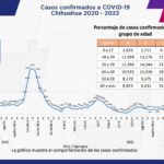 COVID-19: Se acumulan 114 mil 453 casos positivos en el estado 4 Captura de pantalla 2022 01 26 153439