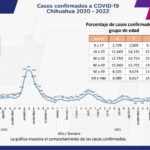 COVID-19: Se acumulan 119 mil 621 casos positivos en el estado 3 Captura de pantalla 2022 01 31 152508