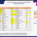 COVID-19: Se acumulan 118 mil 411 casos positivos en el estado 4 D4B64A04 72D8 4BC2 9F4B B86BDF9EF1E5