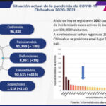 COVID-19: Se acumulan 96 mil 838 casos positivos en el estado 2 F2296295 DE63 4C78 B104 B4A1DCA71C16