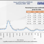 COVID-19: Se acumulan 123 mil 998 casos positivos en el estado 3 284AF038 ADCC 4341 8C97 8779A39CF108