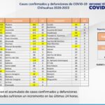 COVID-19: se registran 124 mil 813 casos confirmados en la entidad 1 37a2da14 9cc8 4d2c a499 bdfbee393075