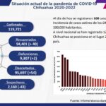 Captura de pantalla 2022 02 01 121021