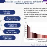 COVID-19: Se acumulan 121 mil 895 casos positivos en el estado 2 Captura de pantalla 2022 02 03 154109