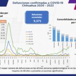 COVID-19: Se acumulan 121 mil 895 casos positivos en el estado 4 Captura de pantalla 2022 02 03 154202