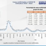 Captura de pantalla 2022 02 08 162032