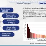 COVID-19: Se acumulan 125 mil 220 casos positivos en el estado 2 Captura de pantalla 2022 02 09 160302