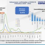 COVID-19: Se acumulan 125 mil 220 casos positivos en el estado 4 Captura de pantalla 2022 02 09 160354