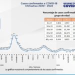 COVID-19: Se acumulan 126 mil 685 casos positivos en el estado 3 Captura de pantalla 2022 02 11 135844