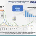 COVID-19: Se acumulan 126 mil 685 casos positivos en el estado 4 Captura de pantalla 2022 02 11 135910