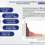 Captura de pantalla 2022 02 12 124511